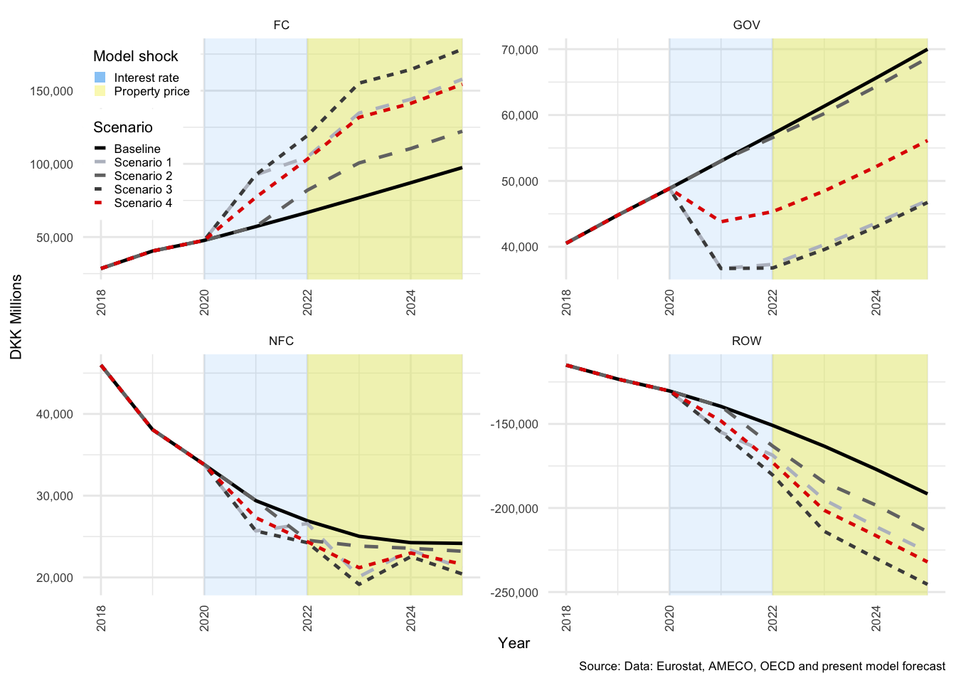 Net interest bearing asset transactions