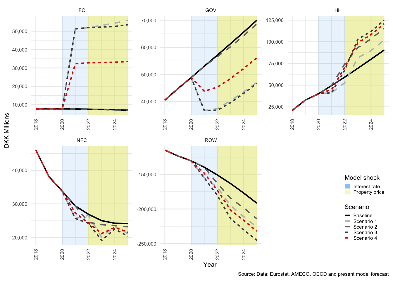 Net Lending