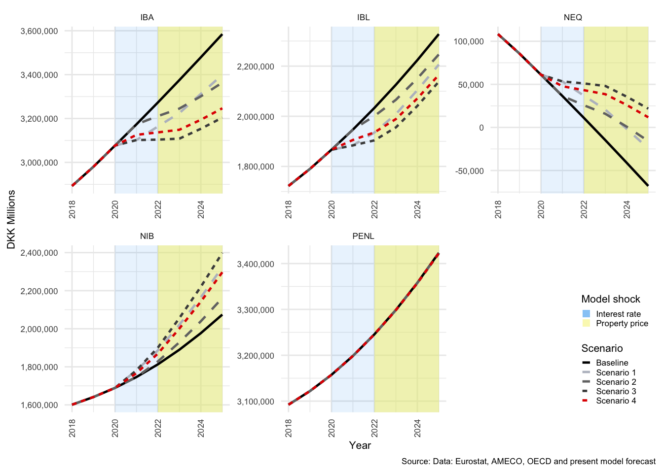 FC balance sheet