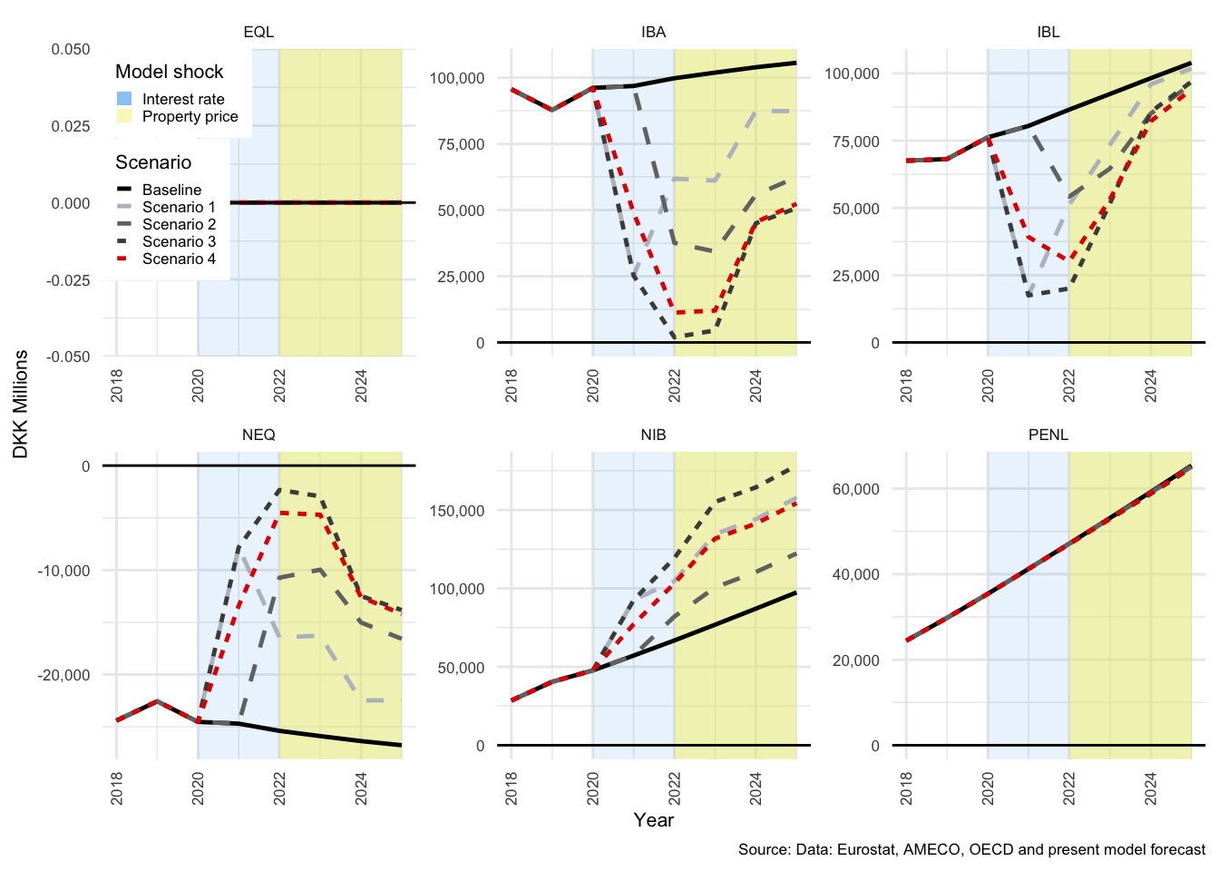 Financial transactions: Nominal prices: FC