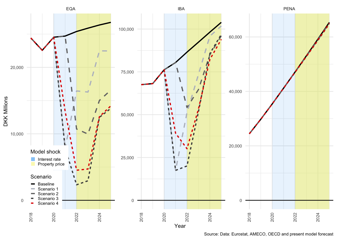 Financial transactions: Nominal prices: HH
