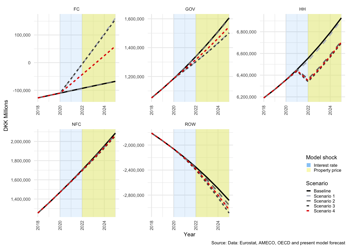 NW: Nominal prices: All sectors