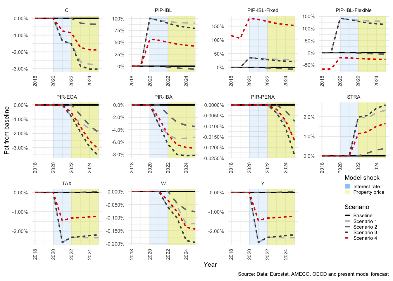 Household income components