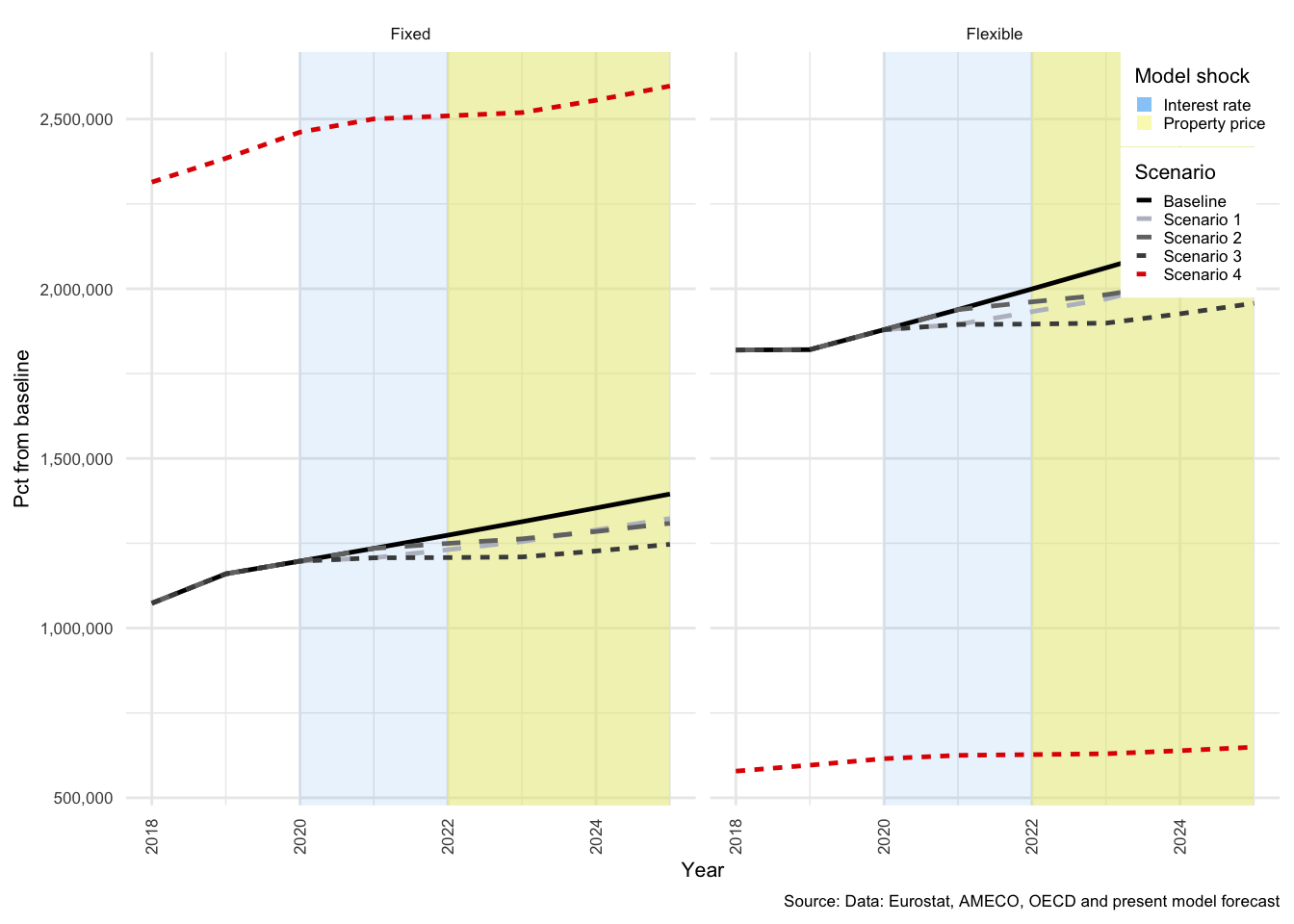 IBL: Fixed and Flexible: Stocks: HH