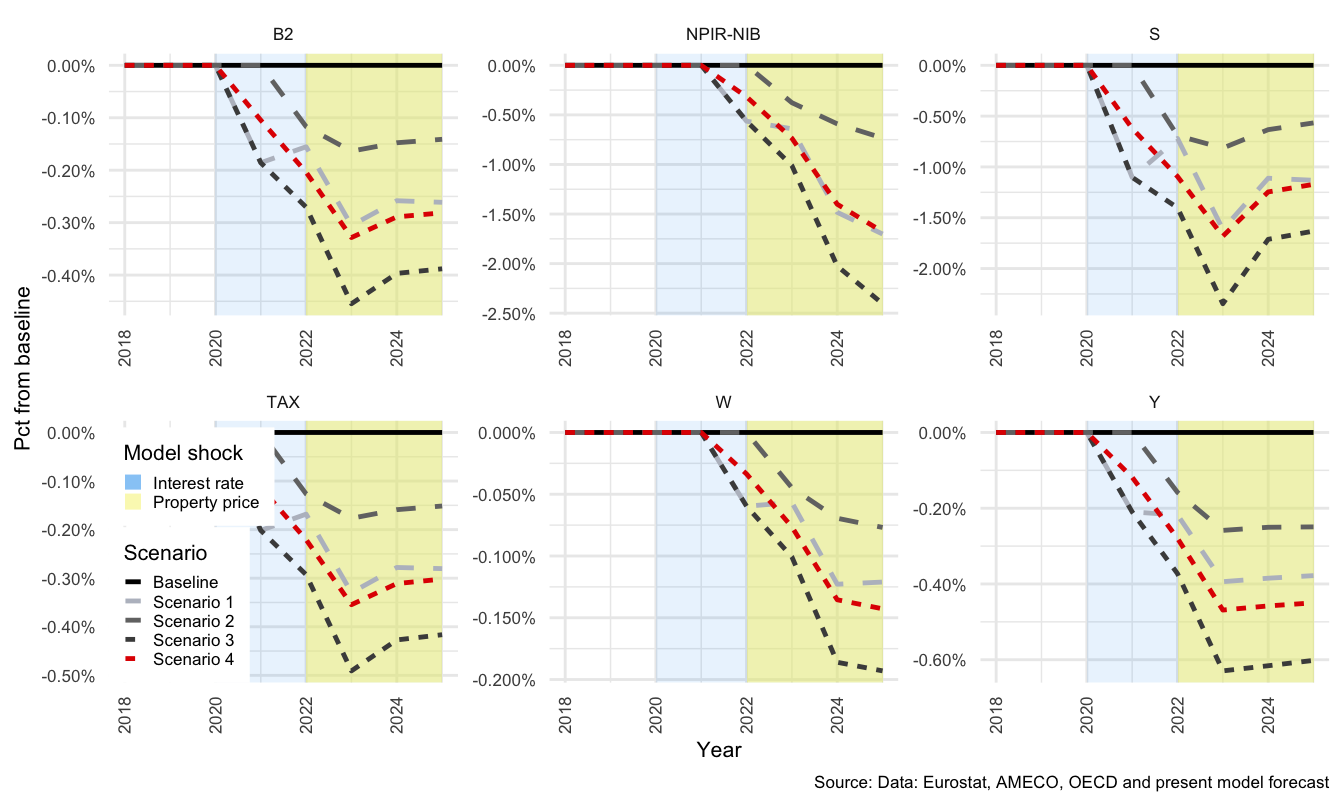 NFC Savings components