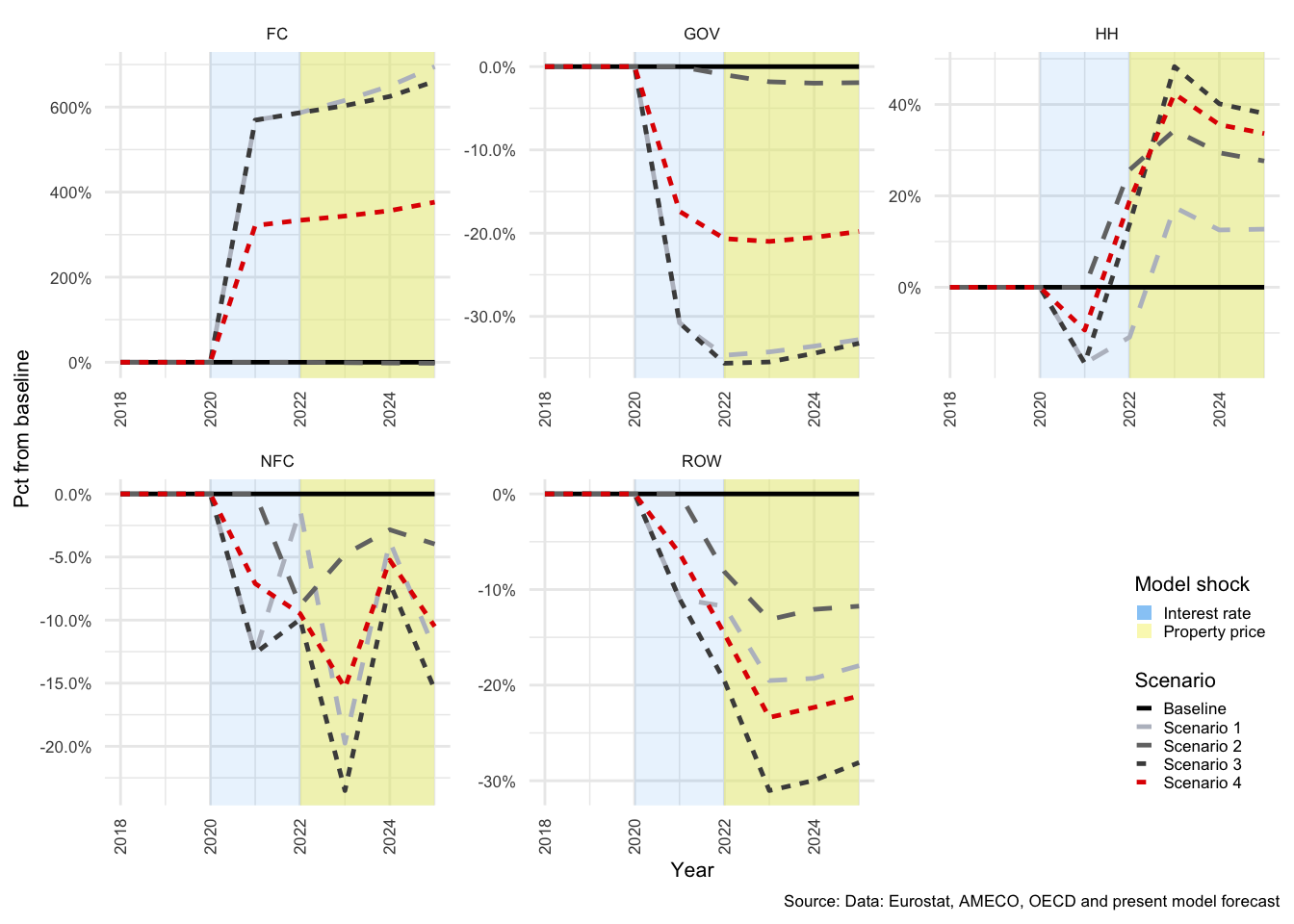 Net lending